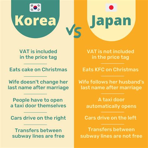 south korea vs japan culture.